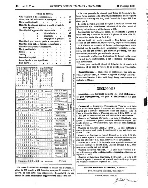 Gazzetta medica italiana Lombardia