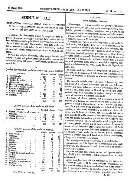 Gazzetta medica italiana Lombardia