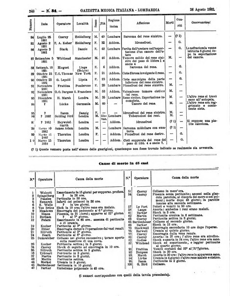 Gazzetta medica italiana Lombardia