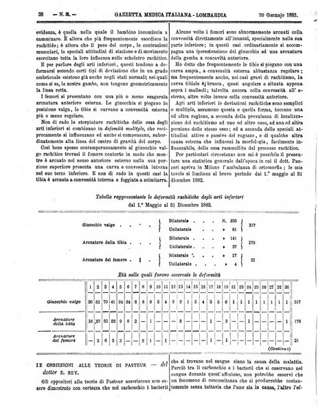 Gazzetta medica italiana Lombardia