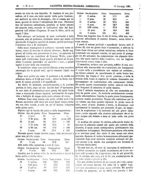 Gazzetta medica italiana Lombardia