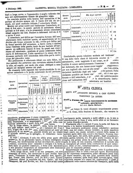 Gazzetta medica italiana Lombardia