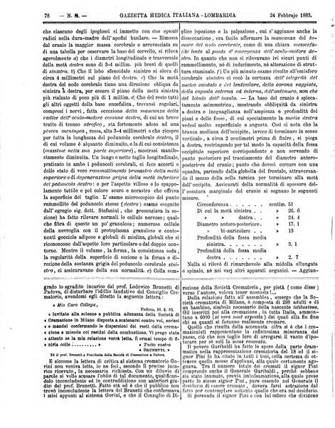 Gazzetta medica italiana Lombardia