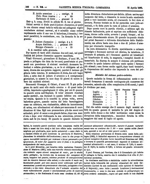 Gazzetta medica italiana Lombardia