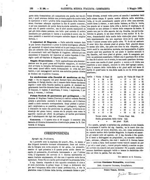 Gazzetta medica italiana Lombardia