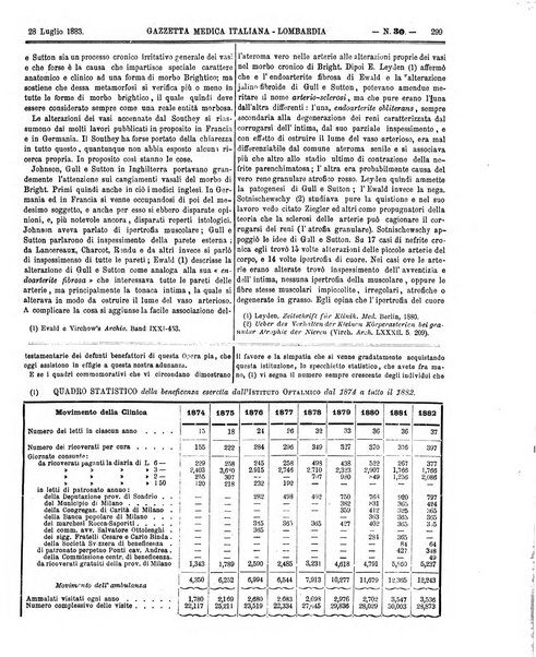 Gazzetta medica italiana Lombardia