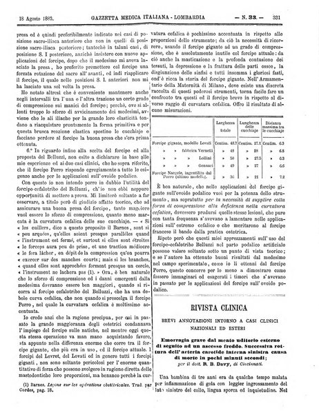 Gazzetta medica italiana Lombardia