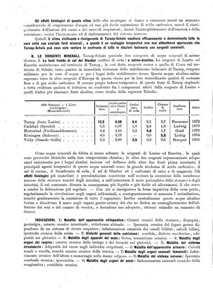 Gazzetta medica italiana Lombardia