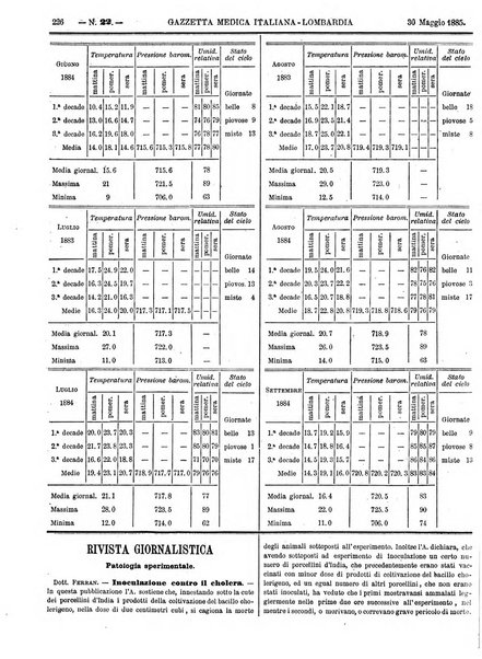 Gazzetta medica italiana Lombardia