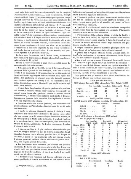 Gazzetta medica italiana Lombardia