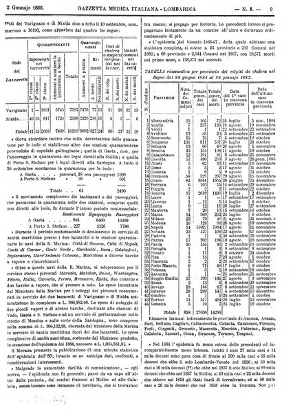 Gazzetta medica italiana Lombardia