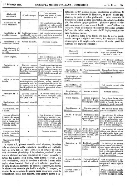 Gazzetta medica italiana Lombardia