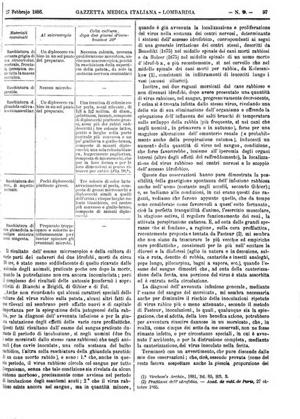 Gazzetta medica italiana Lombardia