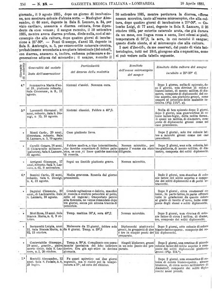 Gazzetta medica italiana Lombardia