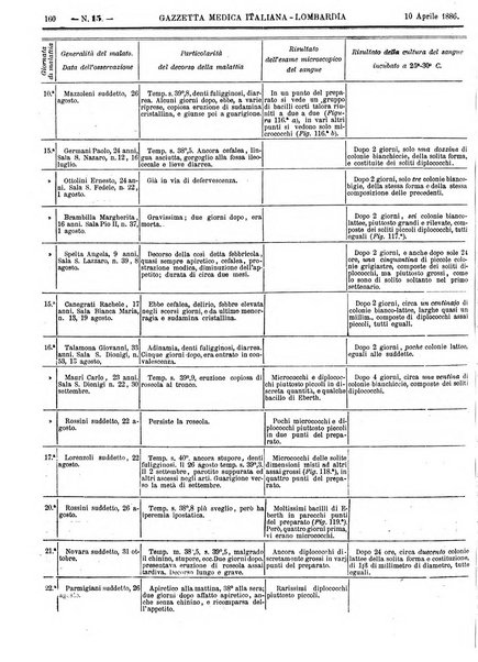 Gazzetta medica italiana Lombardia