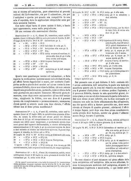 Gazzetta medica italiana Lombardia