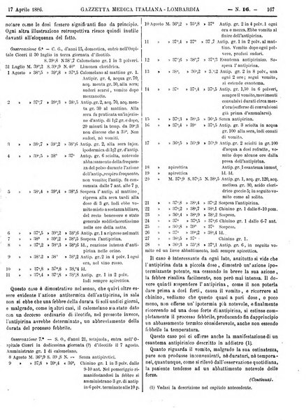 Gazzetta medica italiana Lombardia