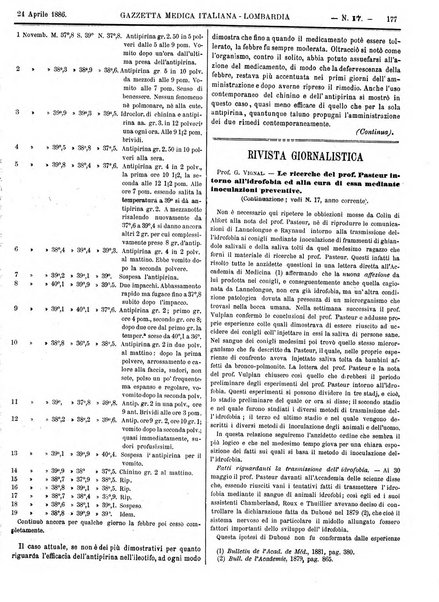 Gazzetta medica italiana Lombardia