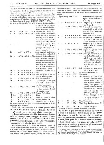 Gazzetta medica italiana Lombardia