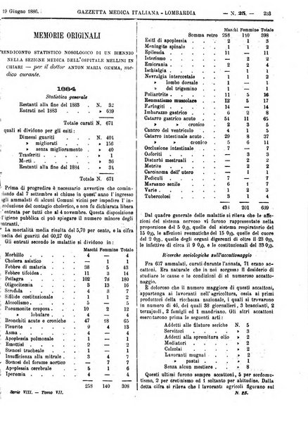 Gazzetta medica italiana Lombardia