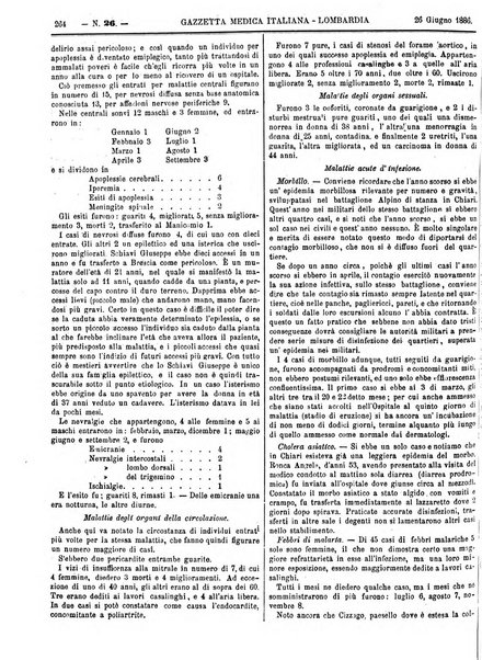 Gazzetta medica italiana Lombardia