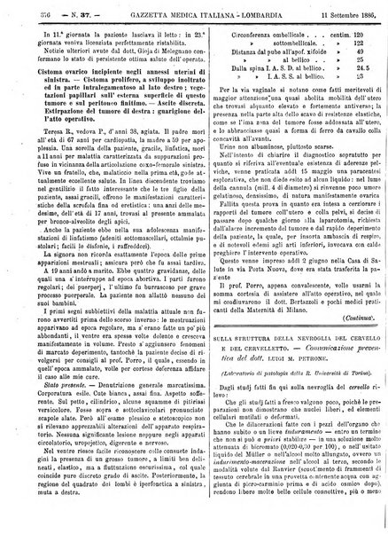 Gazzetta medica italiana Lombardia