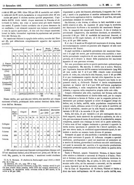 Gazzetta medica italiana Lombardia