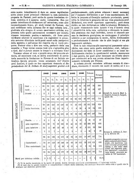 Gazzetta medica italiana Lombardia