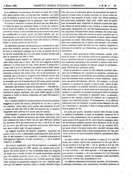 Gazzetta medica italiana Lombardia