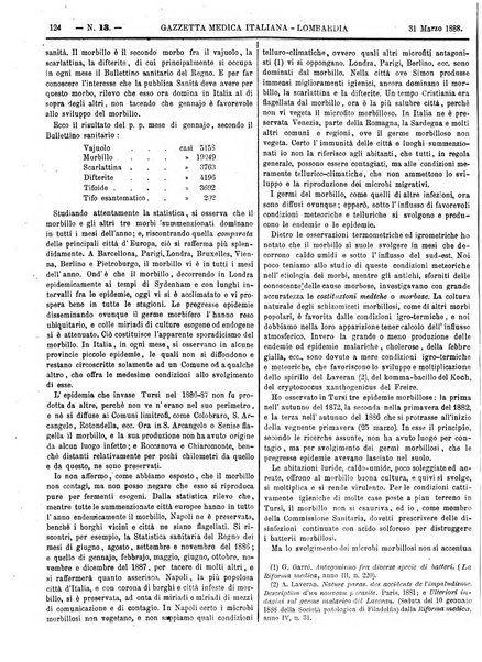 Gazzetta medica italiana Lombardia