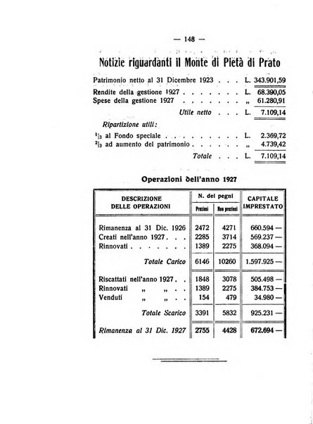 Archivio storico pratese periodico trimestrale