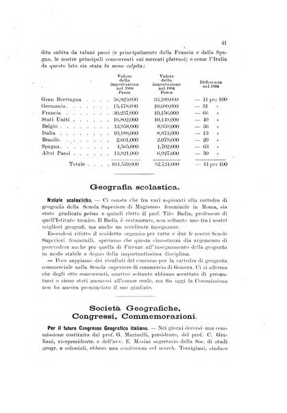 Rivista geografica italiana e Bollettino della Societa di studi geografici e coloniali in Firenze