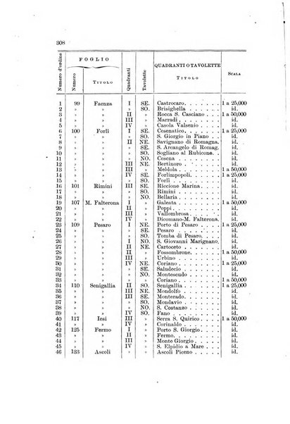 Rivista geografica italiana e Bollettino della Societa di studi geografici e coloniali in Firenze