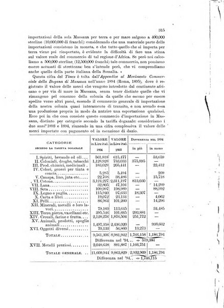 Rivista geografica italiana e Bollettino della Societa di studi geografici e coloniali in Firenze