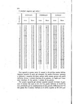 giornale/UFI0147478/1897/unico/00000300