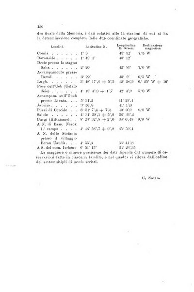 Rivista geografica italiana e Bollettino della Societa di studi geografici e coloniali in Firenze