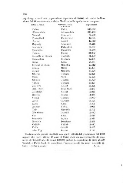 Rivista geografica italiana e Bollettino della Societa di studi geografici e coloniali in Firenze