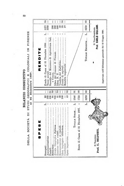 Rivista geografica italiana e Bollettino della Societa di studi geografici e coloniali in Firenze