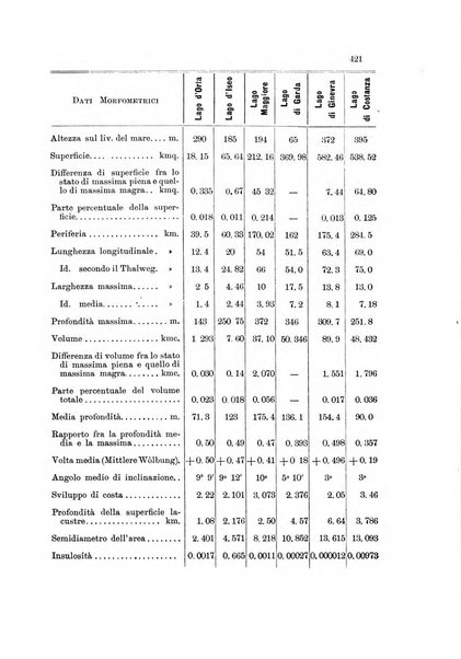 Rivista geografica italiana e Bollettino della Societa di studi geografici e coloniali in Firenze