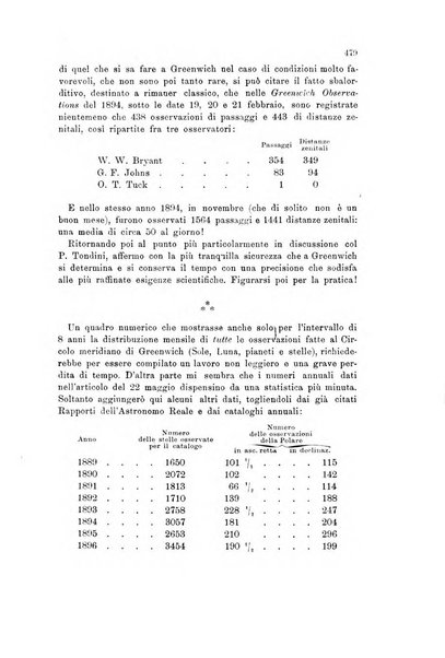 Rivista geografica italiana e Bollettino della Societa di studi geografici e coloniali in Firenze