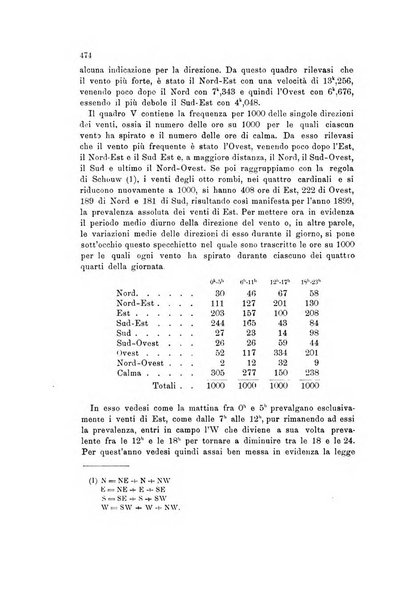 Rivista geografica italiana e Bollettino della Societa di studi geografici e coloniali in Firenze