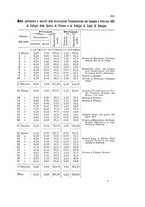 giornale/UFI0147478/1901/unico/00000307