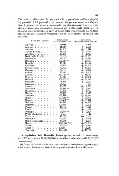 Rivista geografica italiana e Bollettino della Societa di studi geografici e coloniali in Firenze