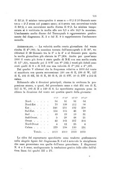 Rivista geografica italiana e Bollettino della Societa di studi geografici e coloniali in Firenze