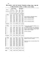 giornale/UFI0147478/1901/unico/00000628