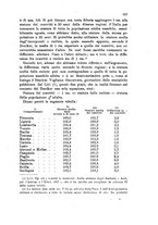 giornale/UFI0147478/1905/unico/00000599