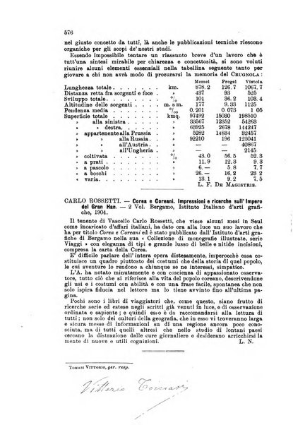 Rivista geografica italiana e Bollettino della Societa di studi geografici e coloniali in Firenze