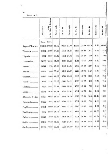 Rivista geografica italiana e Bollettino della Societa di studi geografici e coloniali in Firenze