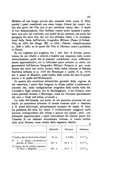 Rivista geografica italiana e Bollettino della Societa di studi geografici e coloniali in Firenze