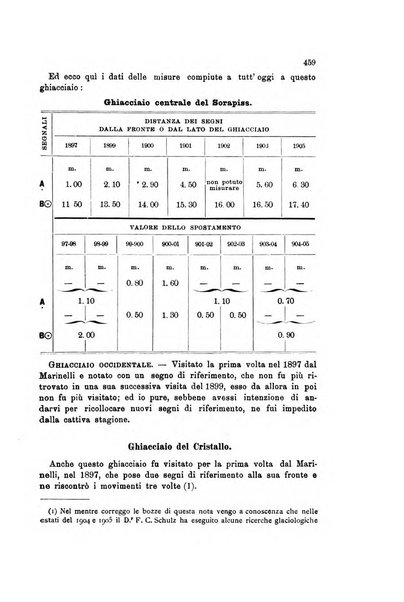 Rivista geografica italiana e Bollettino della Societa di studi geografici e coloniali in Firenze